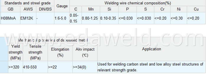 Carbon Steel Submerged Arc Welding Wire H08MnA EM12K